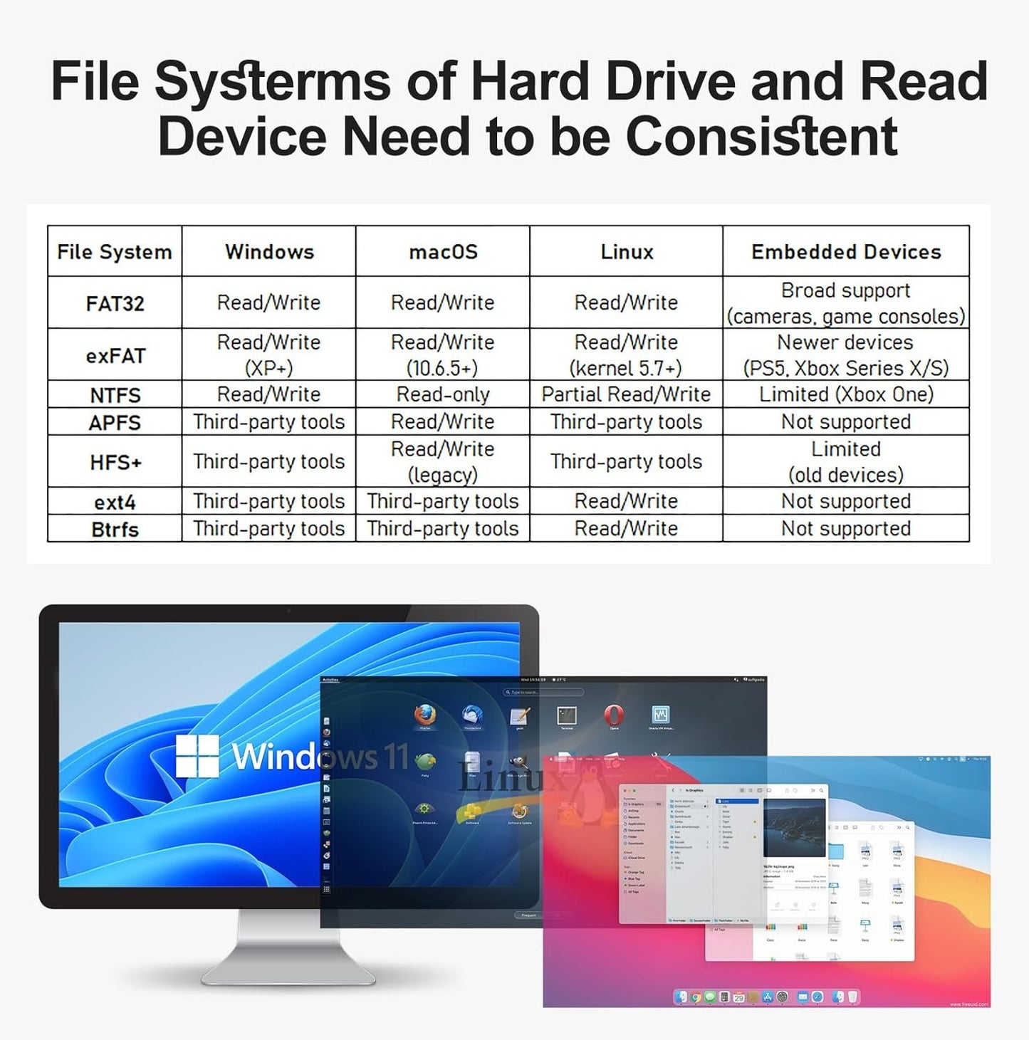 ZILKE Premium Storage Recovery Device